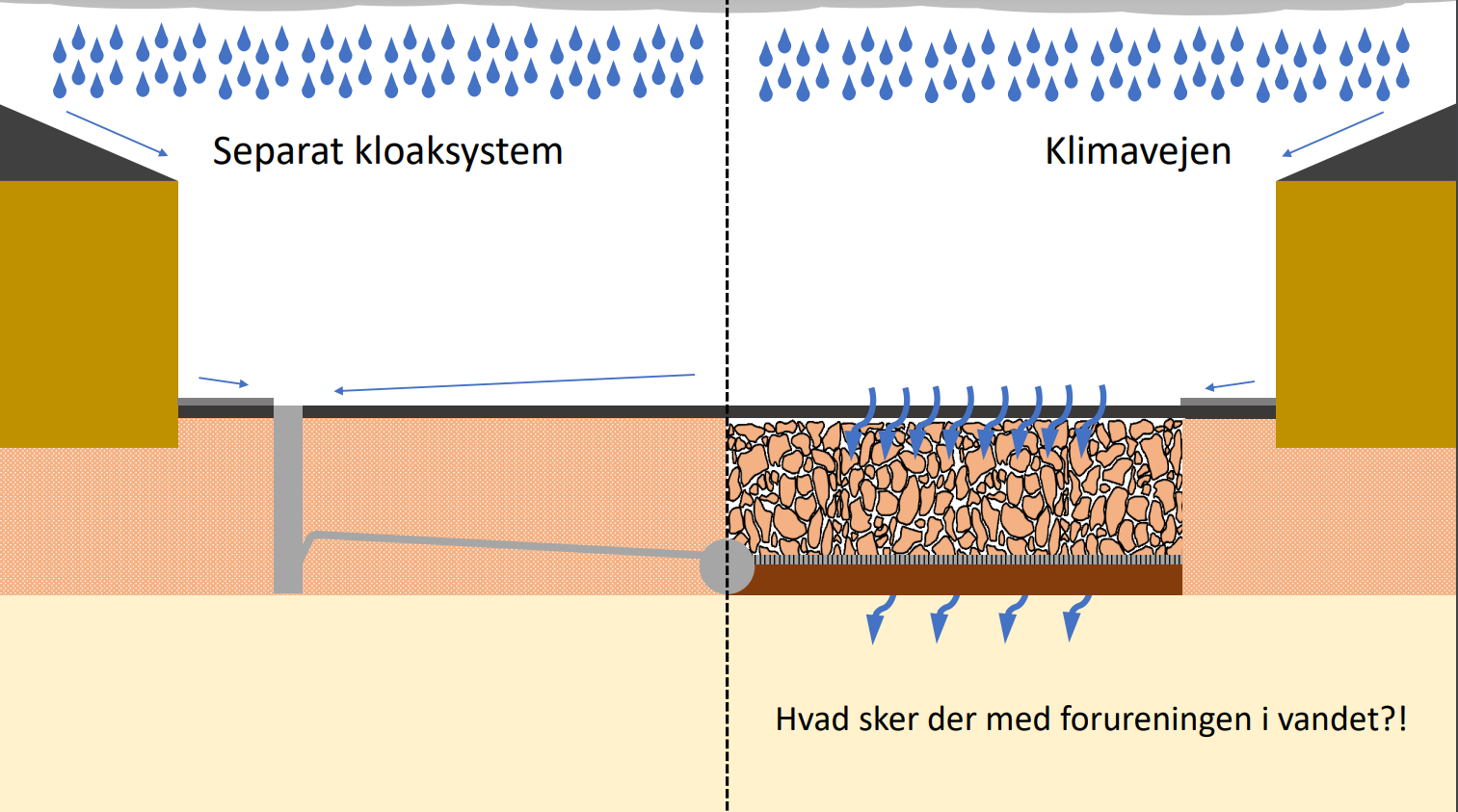 klimavejen