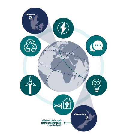 klimatorium lokalt og internationalt