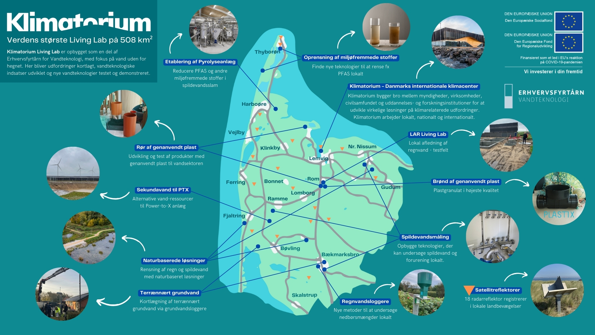 Living Lab KLIMATORIUM Living Lab KLIMATORIUM